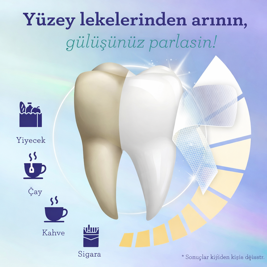 Diş Beyazlatma Şeritleri